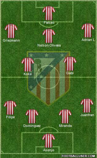 C. Atlético Madrid S.A.D. Formation 2012