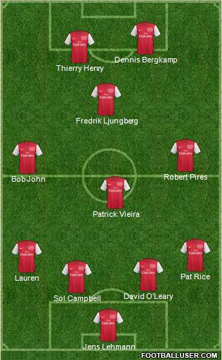 Arsenal Formation 2012
