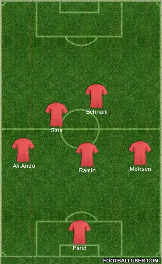 Dream Team Formation 2012