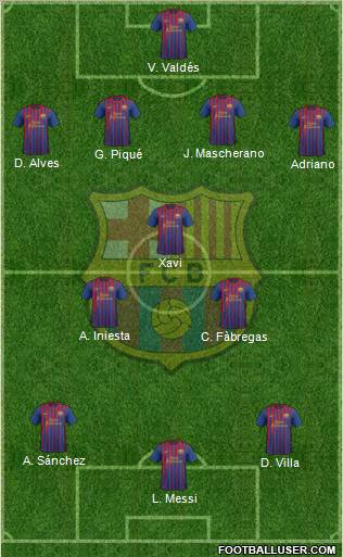 F.C. Barcelona Formation 2012