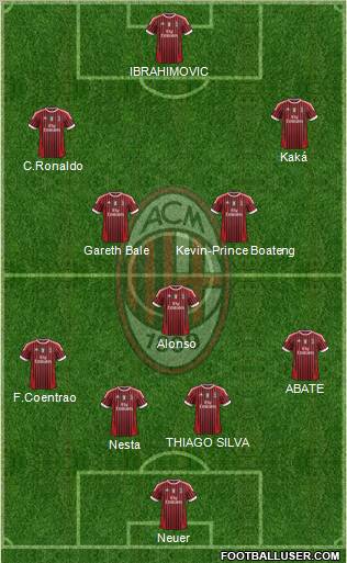 A.C. Milan Formation 2012