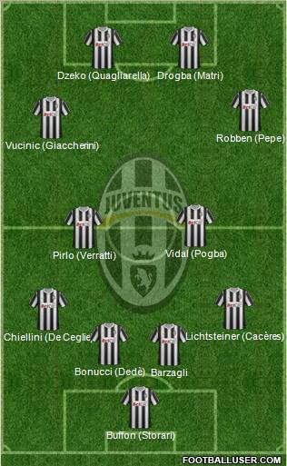 Juventus Formation 2012