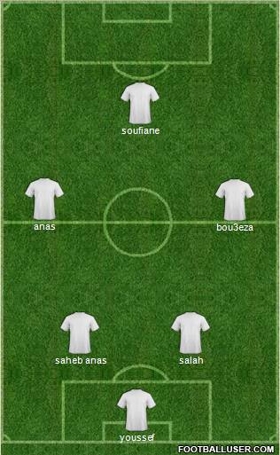 Dream Team Formation 2012