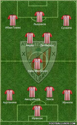 Athletic Club Formation 2012