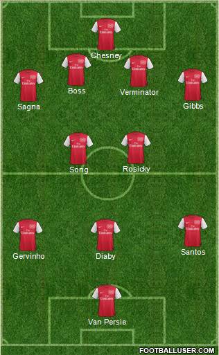 Arsenal Formation 2012