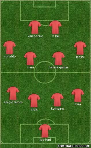 Champions League Team Formation 2012