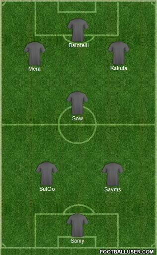 Dream Team Formation 2012