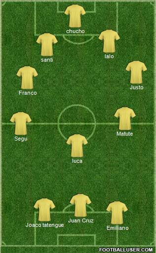 Champions League Team Formation 2012