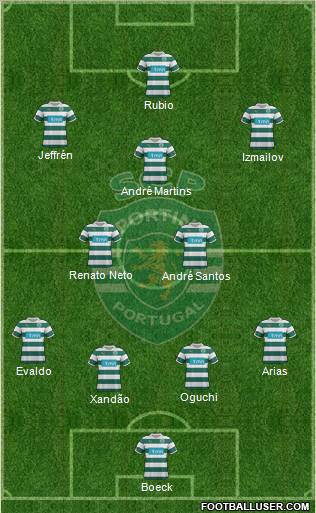Sporting Clube de Portugal - SAD Formation 2012