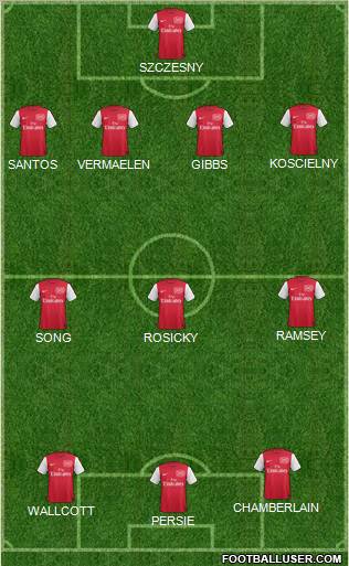 Arsenal Formation 2012
