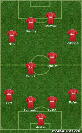 Manchester United Formation 2012