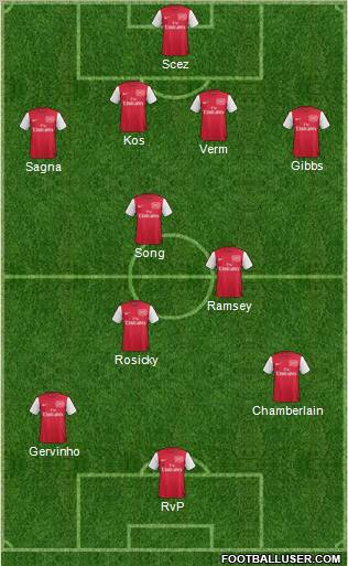 Arsenal Formation 2012
