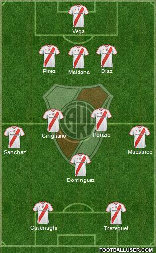 River Plate Formation 2012