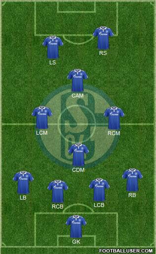 FC Schalke 04 Formation 2012