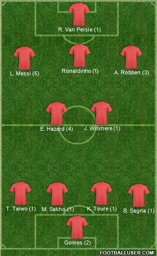 Champions League Team Formation 2012