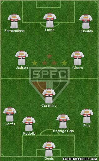 São Paulo FC Formation 2012