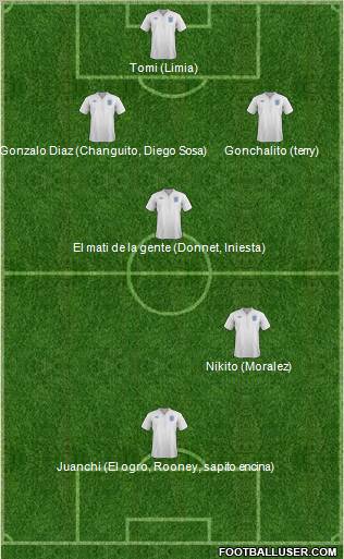England Formation 2012