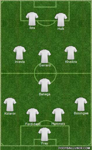 Dream Team Formation 2012