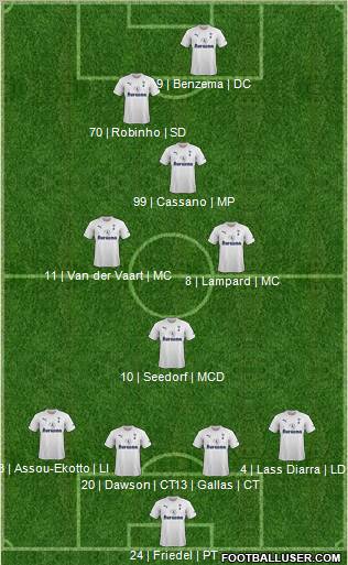 Tottenham Hotspur Formation 2012