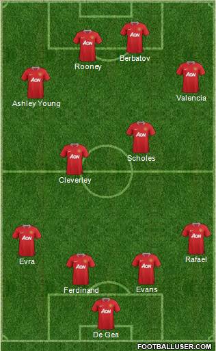 Manchester United Formation 2012