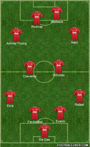 Manchester United Formation 2012