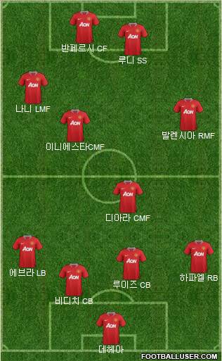 Manchester United Formation 2012