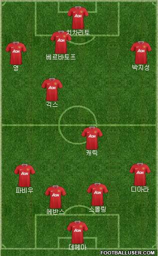 Manchester United Formation 2012