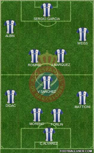 R.C.D. Espanyol de Barcelona S.A.D. Formation 2012