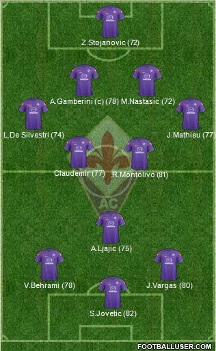 Fiorentina Formation 2012