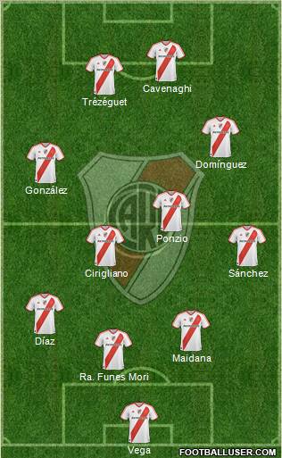 River Plate Formation 2012