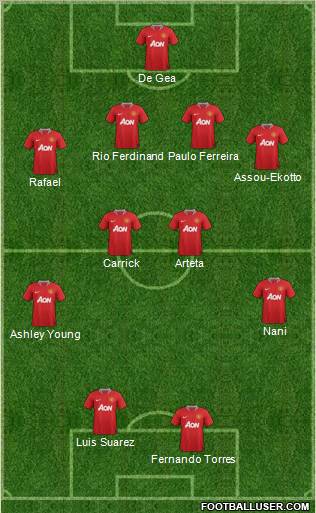 Manchester United Formation 2012