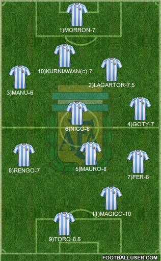 Argentina Formation 2012