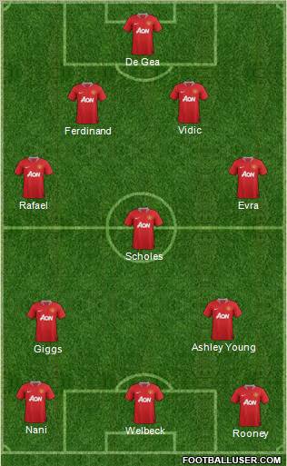 Manchester United Formation 2012