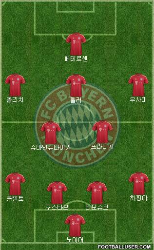 FC Bayern München Formation 2012