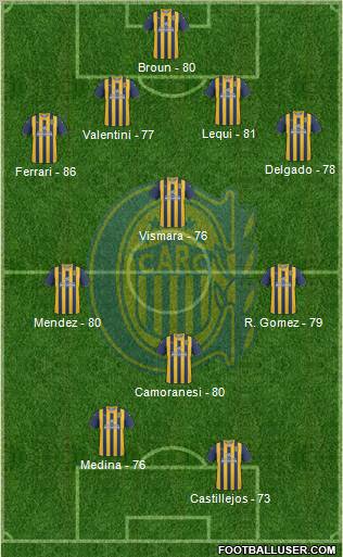 Rosario Central Formation 2012