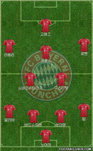 FC Bayern München Formation 2012