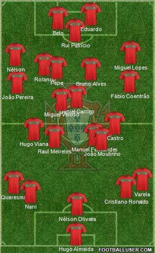 Portugal Formation 2012