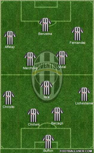 Juventus Formation 2012