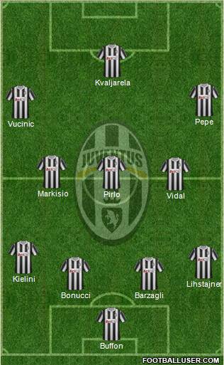 Juventus Formation 2012