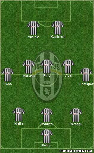 Juventus Formation 2012