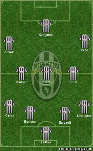 Juventus Formation 2012