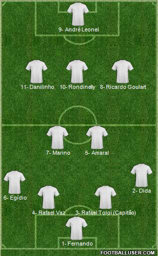 Football Manager Team Formation 2012
