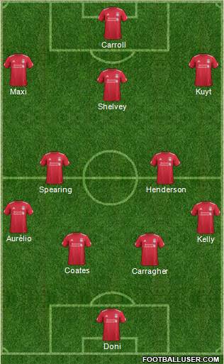 Liverpool Formation 2012