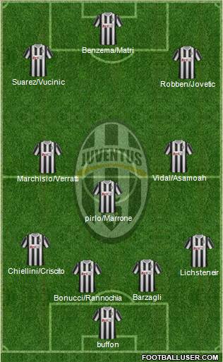 Juventus Formation 2012