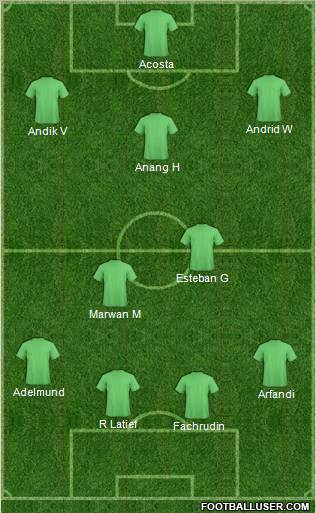 Dream Team Formation 2012