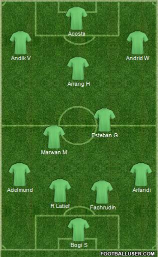 Dream Team Formation 2012