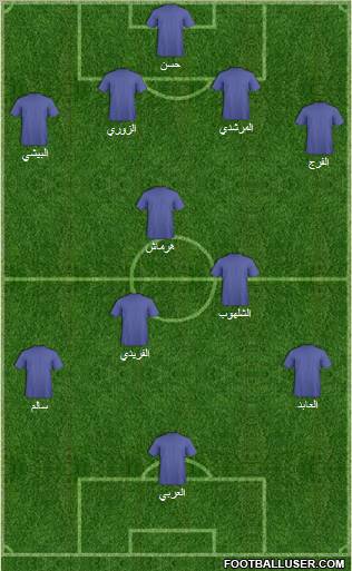 Dream Team Formation 2012