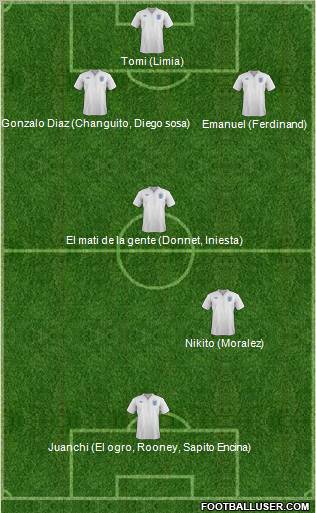 England Formation 2012