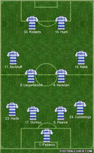 Reading Formation 2012