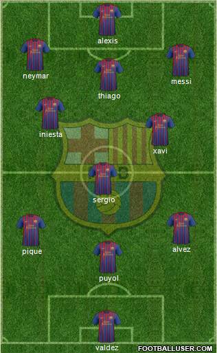F.C. Barcelona Formation 2012